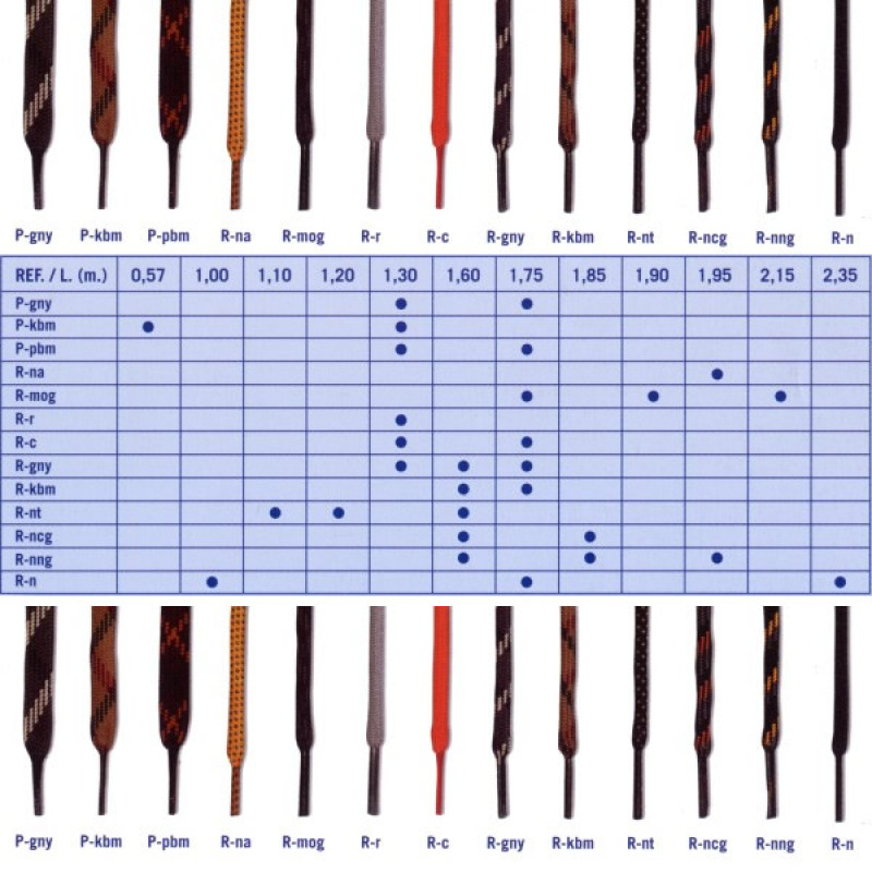 Rendas à prova d'água Bestard